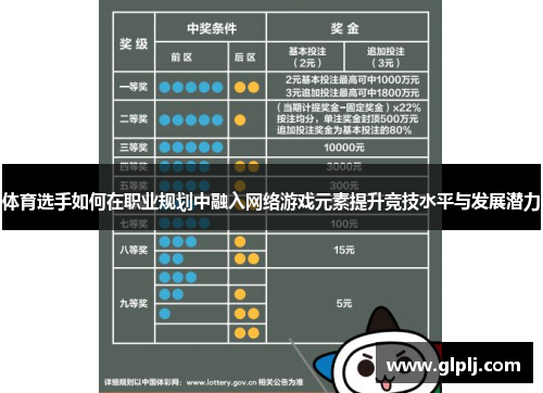 体育选手如何在职业规划中融入网络游戏元素提升竞技水平与发展潜力