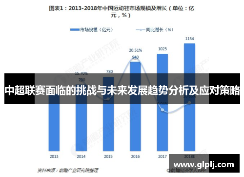 中超联赛面临的挑战与未来发展趋势分析及应对策略