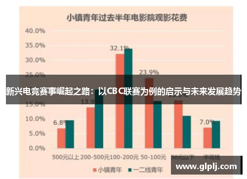 新兴电竞赛事崛起之路：以CBC联赛为例的启示与未来发展趋势