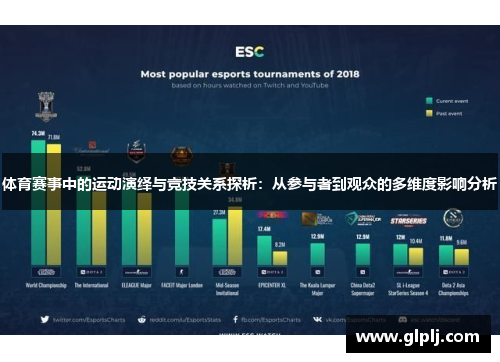 体育赛事中的运动演绎与竞技关系探析：从参与者到观众的多维度影响分析