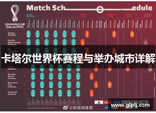 卡塔尔世界杯赛程与举办城市详解