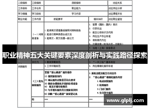 职业精神五大关键要素深度剖析与实践路径探索
