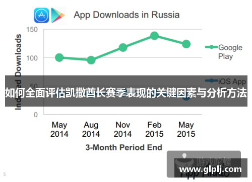 如何全面评估凯撒酋长赛季表现的关键因素与分析方法